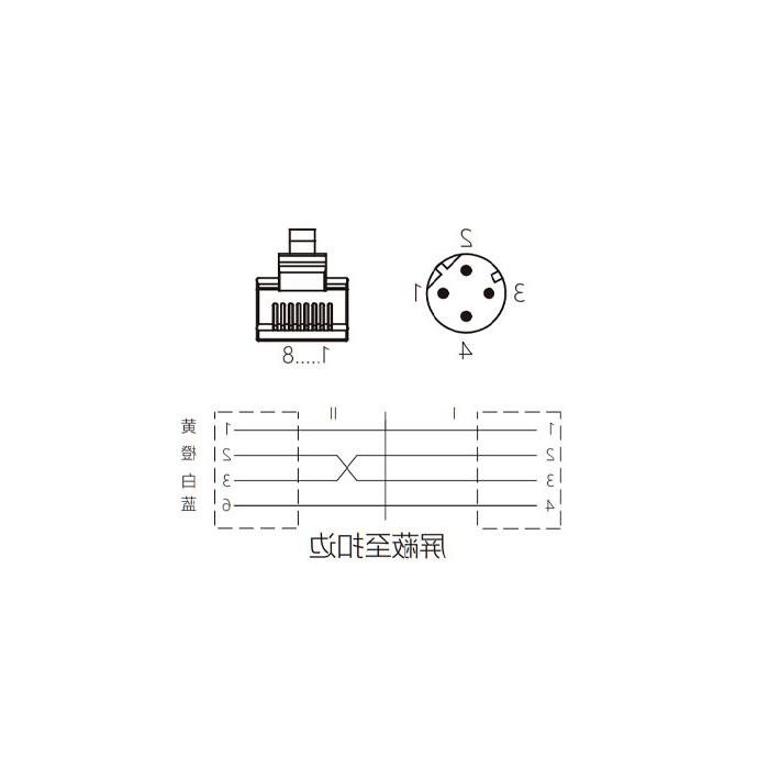 M12 4Pin D-coded 公头90°转RJ45公头直型、双端预铸PUR柔性电缆、带屏蔽、绿色护套、0C4591-XXX